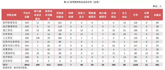 四川經濟管理學校在哪里(四川經濟管理學校學費多少)