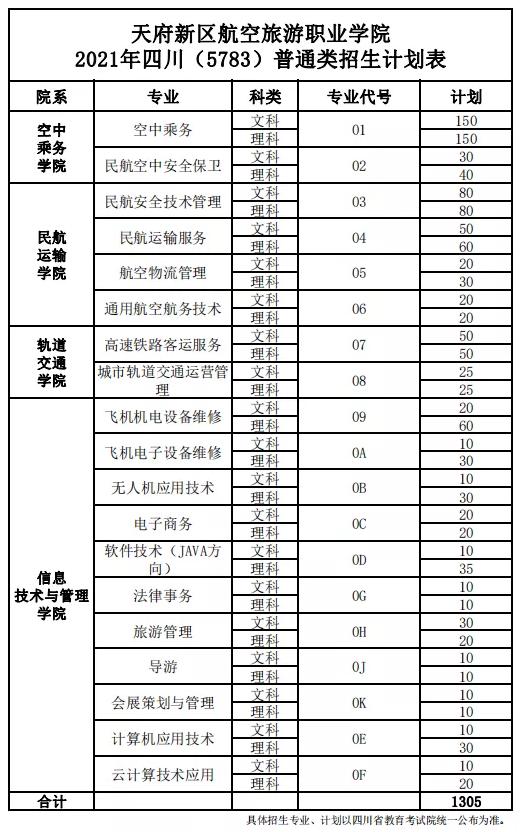 四川省內(nèi)的職業(yè)學(xué)校(四川省旅游職業(yè)學(xué)校)