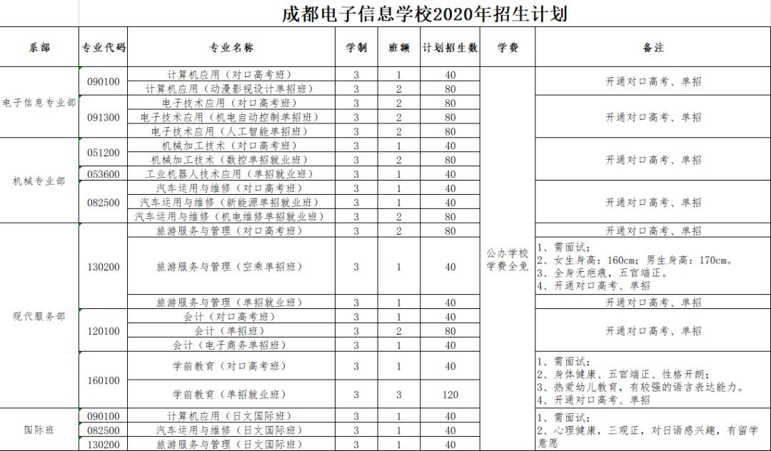 雙流職業(yè)學(xué)校排名(成都雙流初中學(xué)校排名)