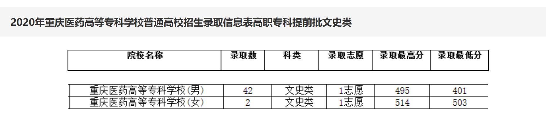 重慶護士學校的簡單介紹