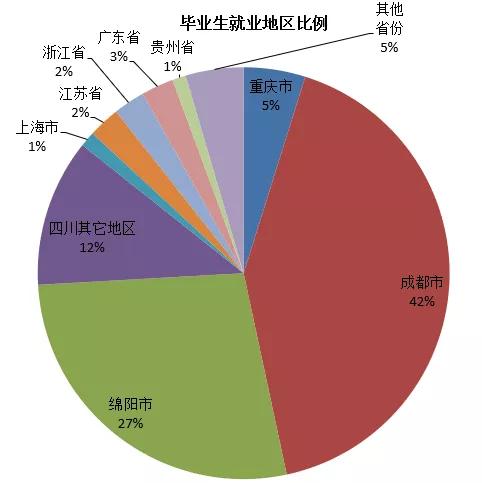 綿陽職業(yè)技術(shù)學(xué)院(綿陽職業(yè)技術(shù)學(xué)院官網(wǎng)教務(wù)處)