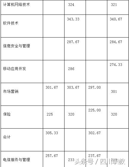 關(guān)于單招120分能考什么學(xué)校的信息