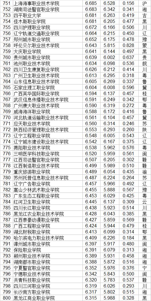 全國技校排行榜前十名(廣東省技校排行榜前十名)