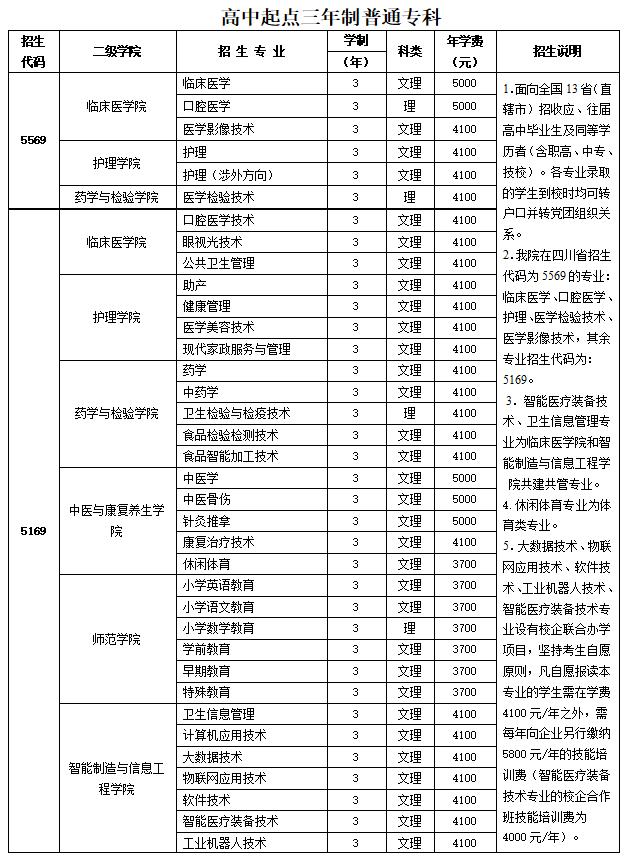 四川有什么學(xué)校招生(四川彝文學(xué)校在招生嗎)