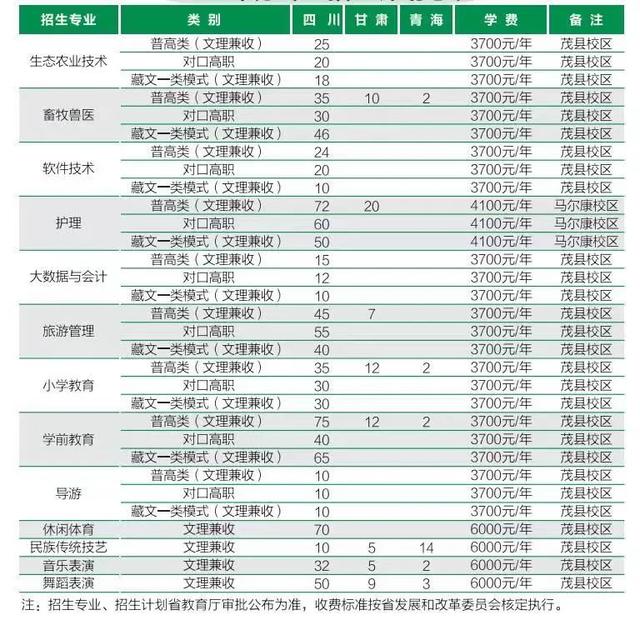 四川有什么學(xué)校招生(四川彝文學(xué)校在招生嗎)