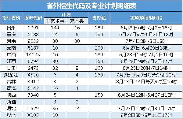 四川有什么學(xué)校招生(四川彝文學(xué)校在招生嗎)