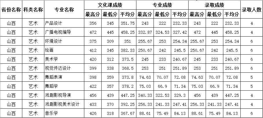 四川師范學(xué)校招生網(wǎng)(四川中醫(yī)藥高等?？茖W(xué)校)