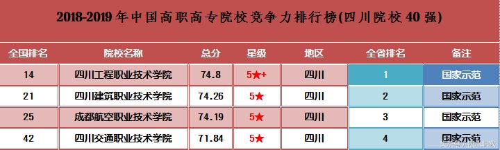 四川鐵道職業(yè)學(xué)校(四川鐵路職業(yè)技術(shù)學(xué)院)圖3