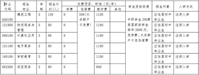 雙流有哪些技術(shù)學(xué)校(雙流普高有哪些學(xué)校)