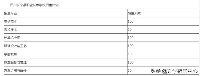 四川省長寧縣職業(yè)技術(shù)學校(四川省長寧縣職業(yè)技術(shù)學校是什么)