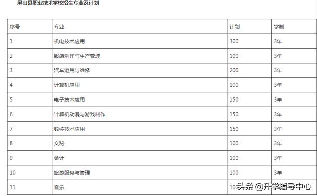 四川省屏山縣職業(yè)技術(shù)學校(四川省屏山縣職業(yè)技術(shù)學校官網(wǎng))