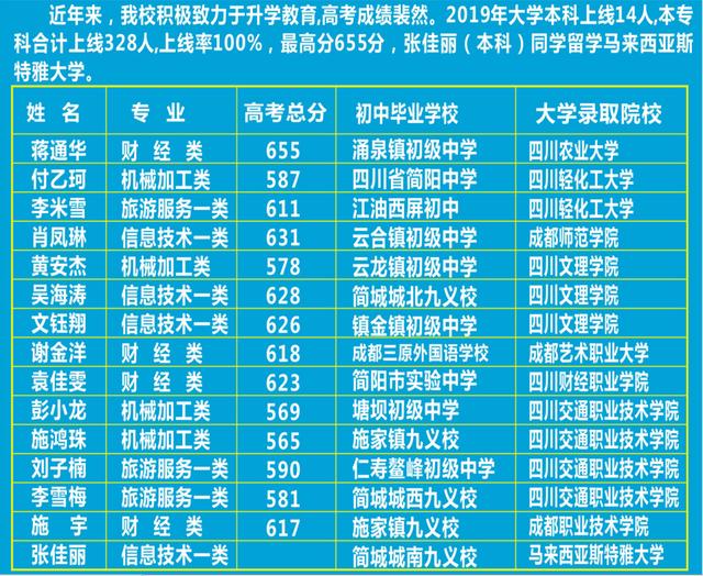 四川省簡陽市高級職業(yè)中學(四川省簡陽市高級職業(yè)中學汪在文電話)