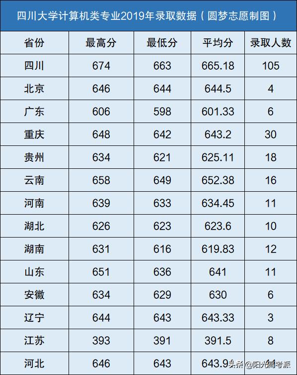 四川計算機學校排名(四川計算機專碩學校排名)