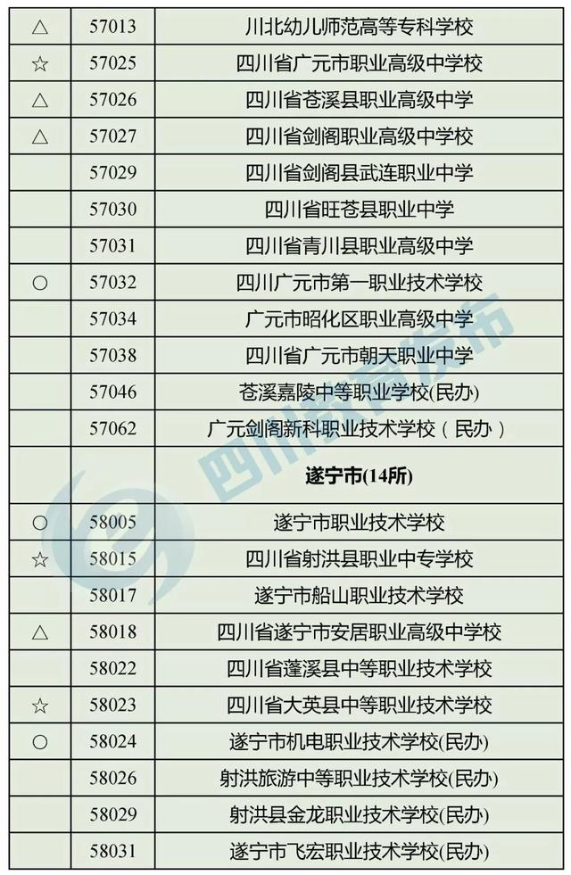 四川有哪些職業(yè)學(xué)校(四川有哪些職業(yè)技術(shù)學(xué)院)