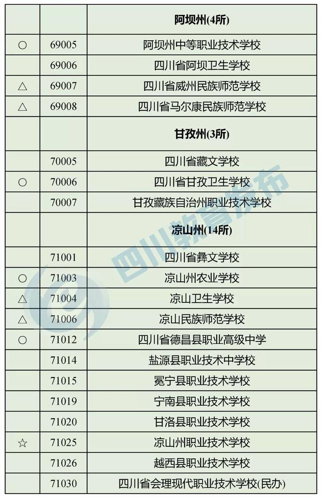 四川有哪些職業(yè)學(xué)校(四川有哪些職業(yè)技術(shù)學(xué)院)