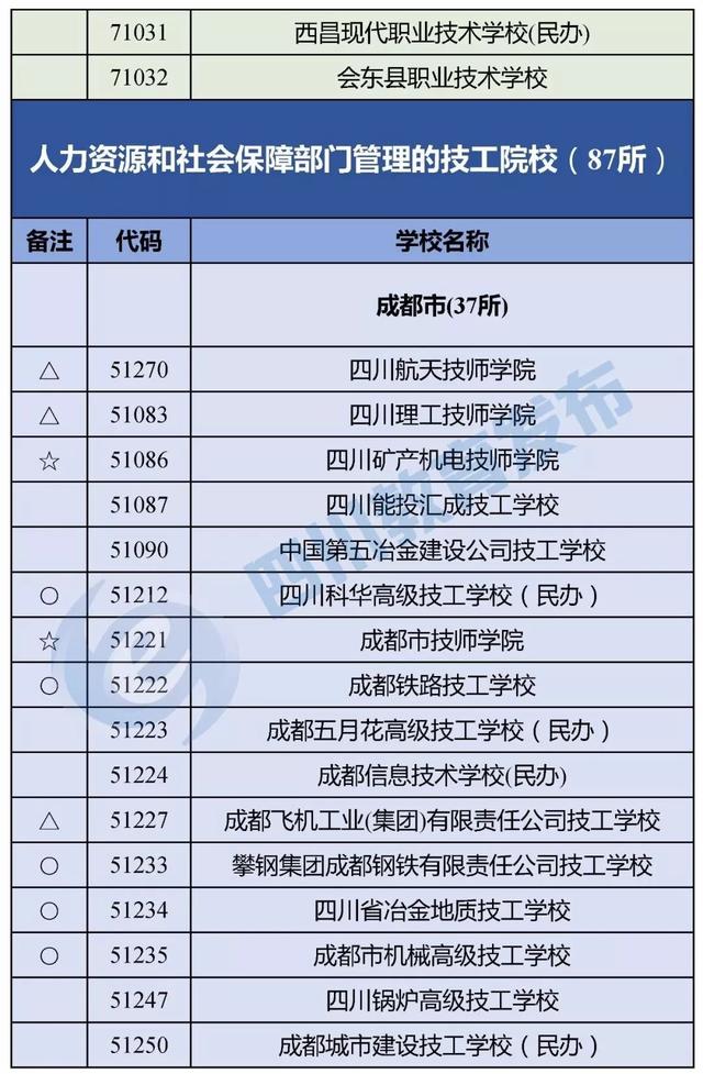 四川有哪些職業(yè)學(xué)校(四川有哪些職業(yè)技術(shù)學(xué)院)