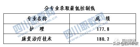 四川護(hù)理學(xué)校在哪里的簡單介紹