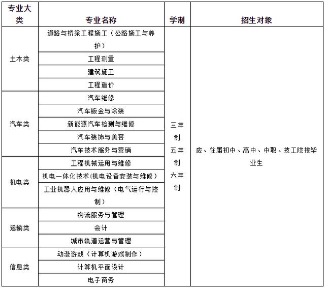 四川交通運輸職業(yè)學校學費多少錢(四川交通運輸職業(yè)學校溫江校區(qū)宿舍)