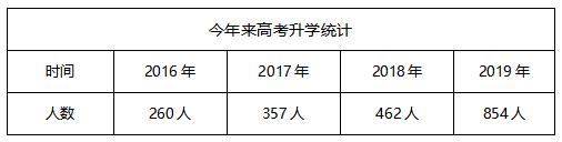 成都汽車職業(yè)技術(shù)學(xué)校學(xué)費(成都汽車職業(yè)技術(shù)學(xué)校官網(wǎng))