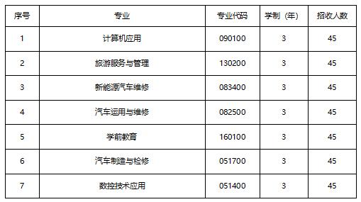 成都汽車職業(yè)技術(shù)學(xué)校學(xué)費(成都汽車職業(yè)技術(shù)學(xué)校官網(wǎng))