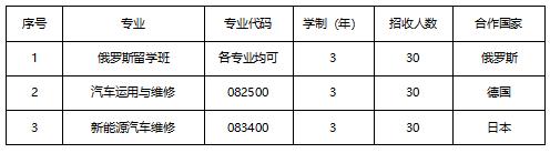 成都汽車職業(yè)技術(shù)學(xué)校學(xué)費(成都汽車職業(yè)技術(shù)學(xué)校官網(wǎng))