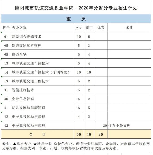 德陽城市軌道學校(德陽城市軌道職業(yè)技術(shù)學校)