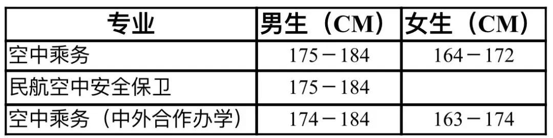 成都空乘職業(yè)技術(shù)學(xué)校(成都航空職業(yè)技術(shù)學(xué)校空乘分?jǐn)?shù))