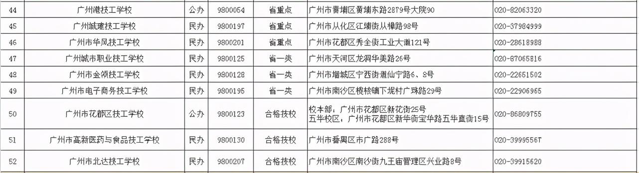 2021春季招生的技校有哪些(新疆技校2021春季招生網(wǎng))