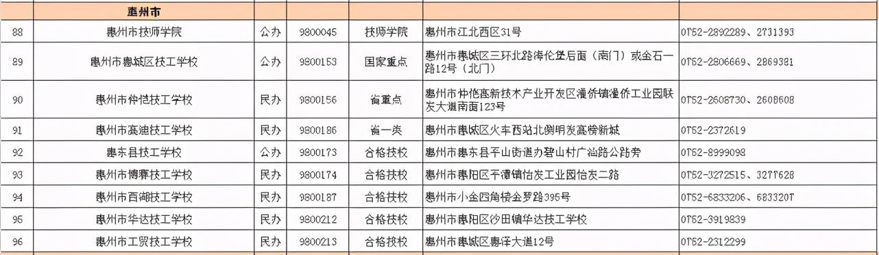 2021春季招生的技校有哪些(新疆技校2021春季招生網(wǎng))