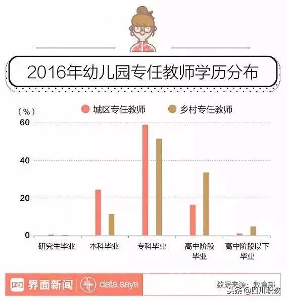 四川學前教育學校有哪些(四川學前教育大專學校排名公辦)