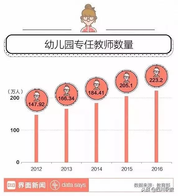 四川學前教育學校有哪些(四川學前教育大專學校排名公辦)