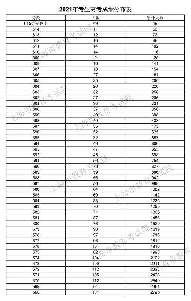 2021年本科錄取分?jǐn)?shù)線(梅州嘉應(yīng)大學(xué)2021年本科錄取分?jǐn)?shù)線)