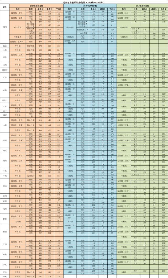 成都職業(yè)航空學(xué)校有哪些(成都航空旅游職業(yè)學(xué)校)