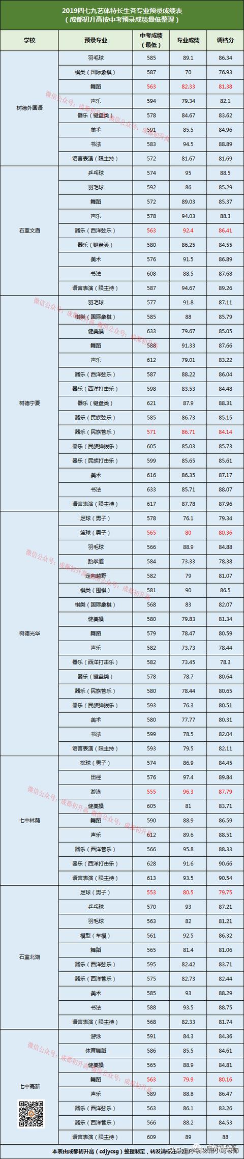 成都有哪些公辦的學(xué)校(成都公辦大專有哪些學(xué)校)