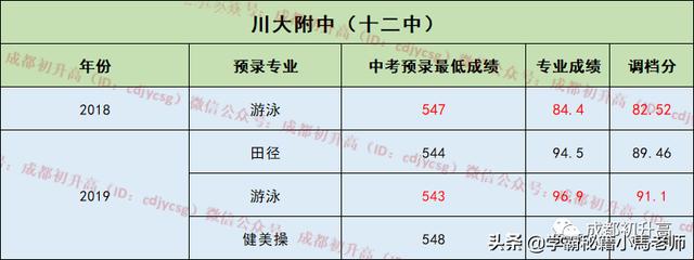 成都有哪些公辦的學(xué)校(成都公辦大專有哪些學(xué)校)