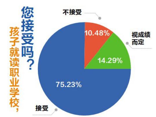 成都市現(xiàn)代職業(yè)技術學校怎么樣(成都市現(xiàn)代職業(yè)技術學校成龍校區(qū))