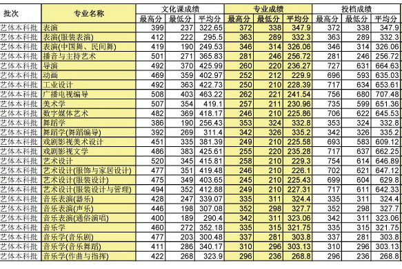 四川所有本科大學(xué)(四川所有本科大學(xué)實(shí)錄等分線)