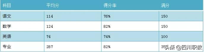 成都市洞子口職業(yè)高級中學(xué)(成都市洞子口職業(yè)高級中學(xué)校官網(wǎng))