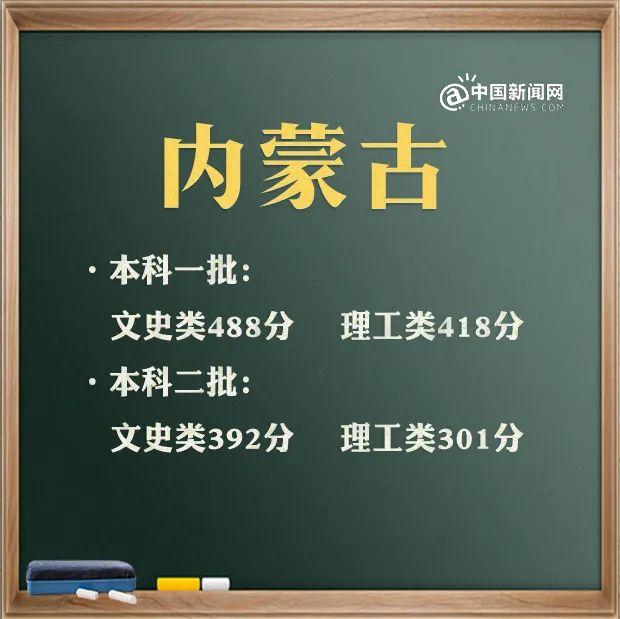 預(yù)計2021年本科線分?jǐn)?shù)線(四川本科線分?jǐn)?shù)線2021)