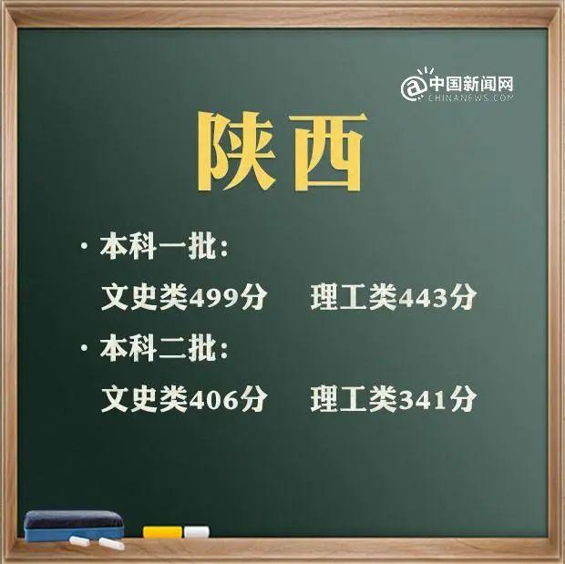 預(yù)計2021年本科線分?jǐn)?shù)線(四川本科線分?jǐn)?shù)線2021)