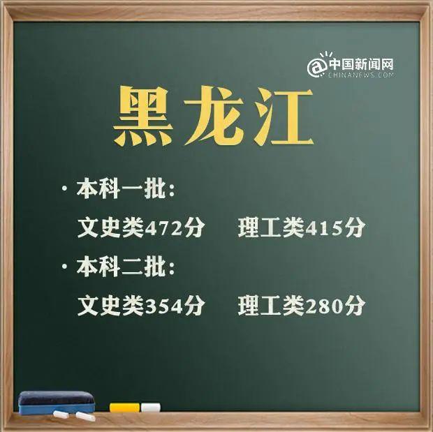 預(yù)計2021年本科線分?jǐn)?shù)線(四川本科線分?jǐn)?shù)線2021)