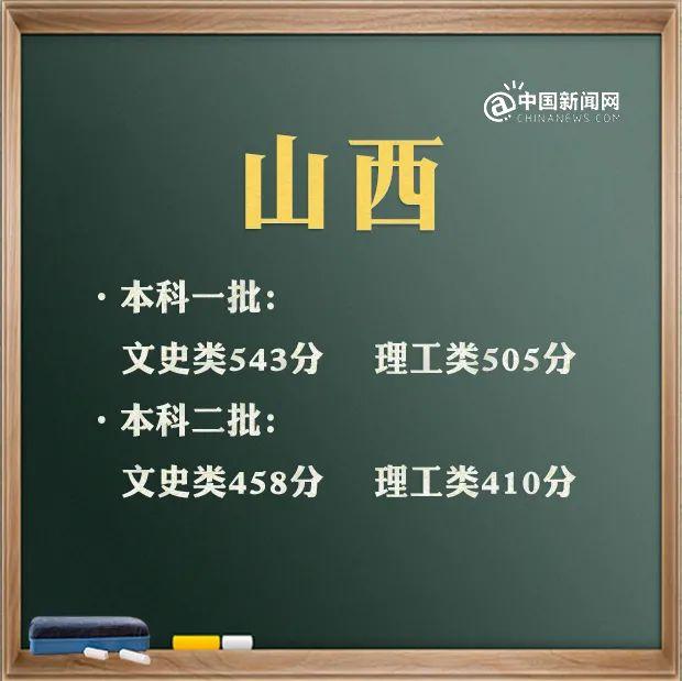 預(yù)計2021年本科線分?jǐn)?shù)線(四川本科線分?jǐn)?shù)線2021)