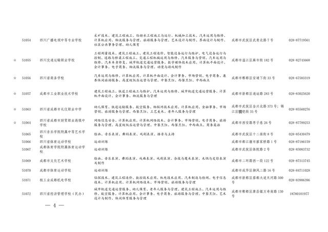 四川的職業(yè)學校招生(四川航天職業(yè)學校2021招生)