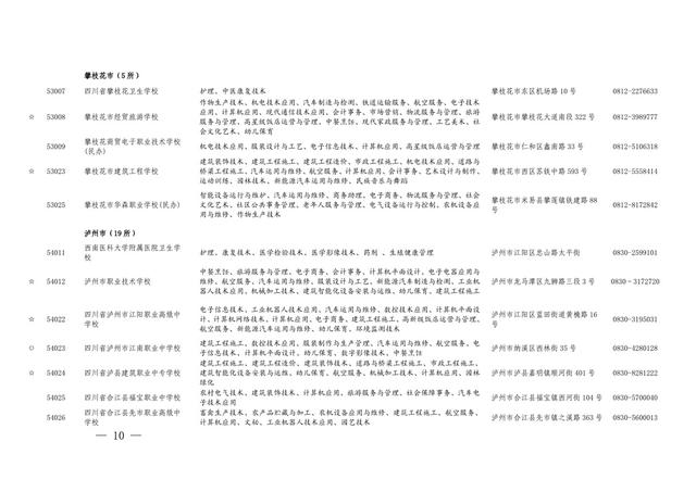 四川的職業(yè)學校招生(四川航天職業(yè)學校2021招生)