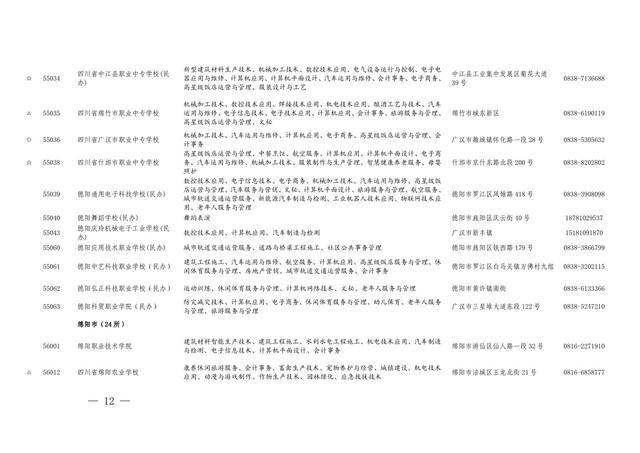 四川的職業(yè)學校招生(四川航天職業(yè)學校2021招生)