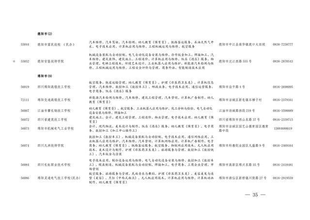 四川的職業(yè)學校招生(四川航天職業(yè)學校2021招生)