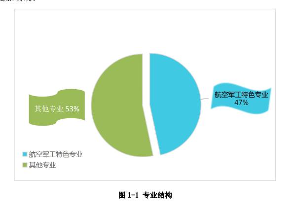 專業(yè)的成都航空職業(yè)學校(成都航空職業(yè)學校2020錄取分數(shù)線)