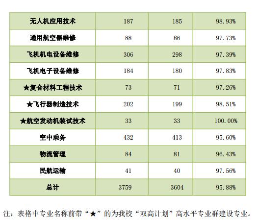 專業(yè)的成都航空職業(yè)學校(成都航空職業(yè)學校2020錄取分數(shù)線)