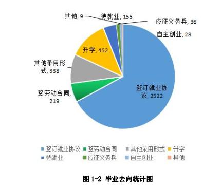 專業(yè)的成都航空職業(yè)學校(成都航空職業(yè)學校2020錄取分數(shù)線)