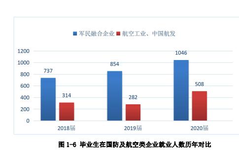 專業(yè)的成都航空職業(yè)學校(成都航空職業(yè)學校2020錄取分數(shù)線)